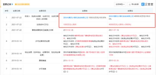 騰訊動(dòng)漫公司注冊(cè)資本大幅提升至4億元，增幅高達(dá)3900%，背后有何深意？