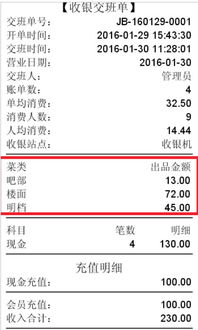 連鎖餐飲管理的智慧升級(jí) 關(guān)于連鎖餐飲管理系統(tǒng)及其相伴場(chǎng)景的實(shí)用思考